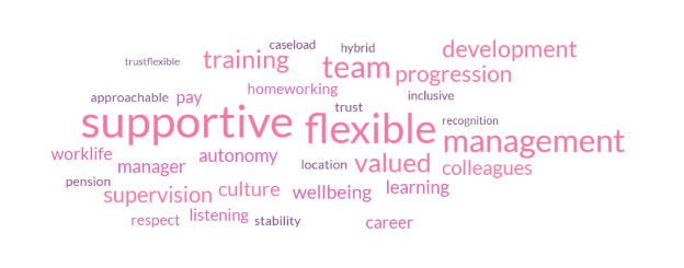 1 to 3 things that your employer does well that encourage you to stay at your current workplace