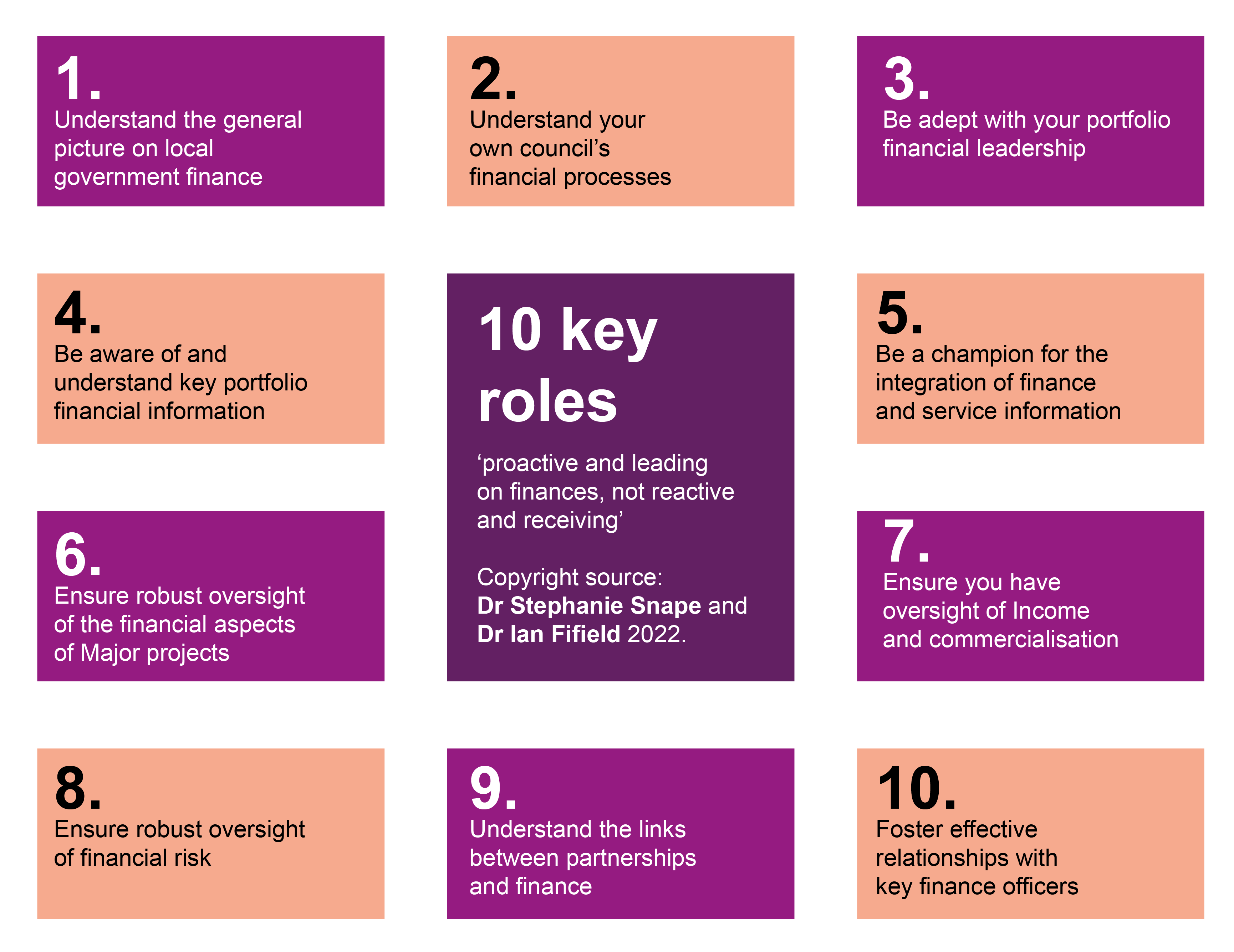 10 key roles - listed 