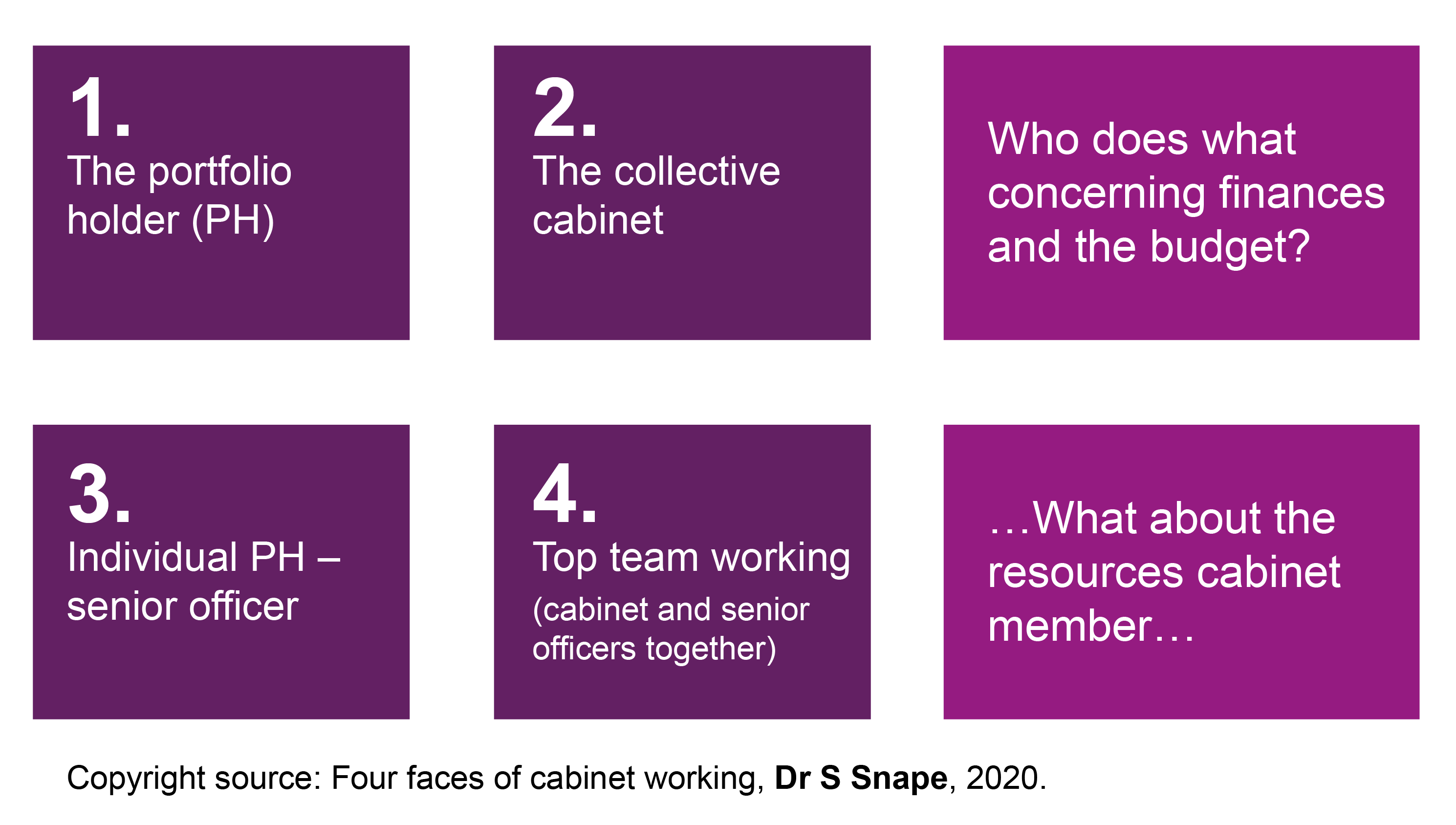 Cllr Workbook_diagrams-02