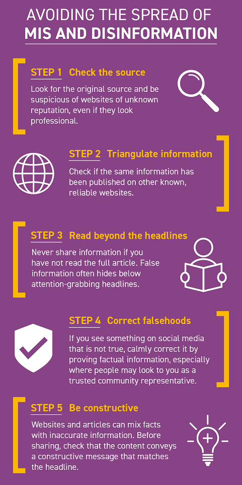 Step 1: Check the source Look for the original source and be suspicious of websites of unknown reputation. Step 2: Triangulate information. Check if the same information has been public on other known, reliable websites. Step 3: Read beyond the headlines. Never share information if you have not read the full article. Step 4: Correct falsehoods If you see something on social media that is not true, calmly correct it. Step 5: Be constructive. Websites and articles can mix facts with inaccurate information.  