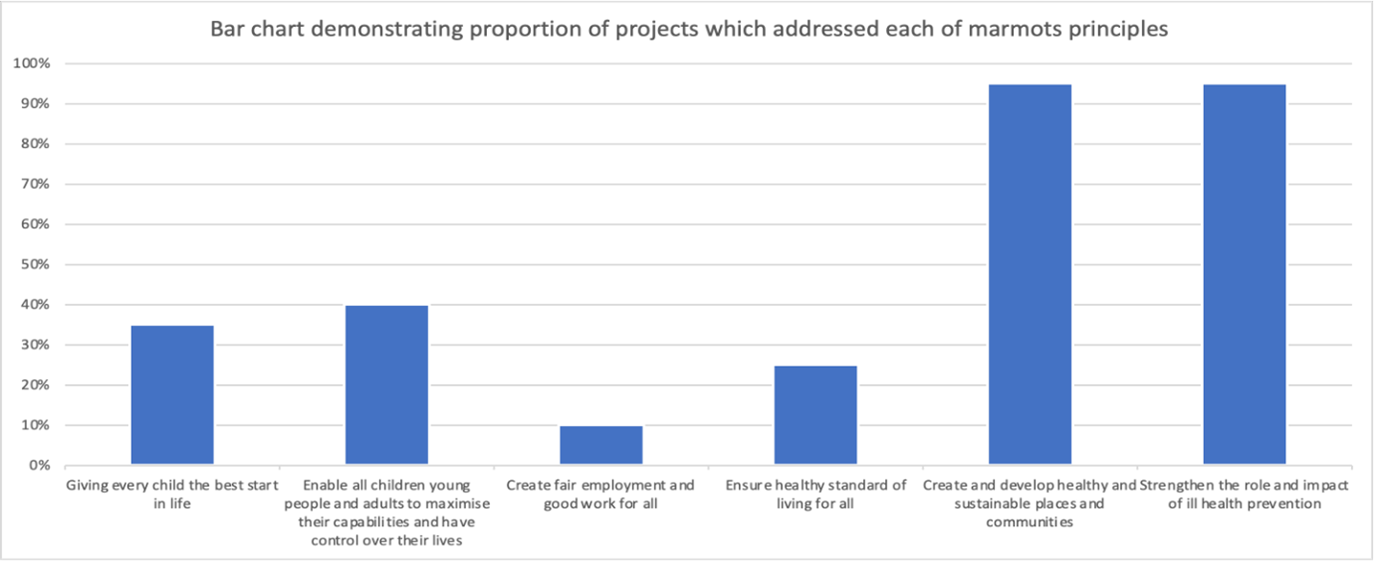 Barchart