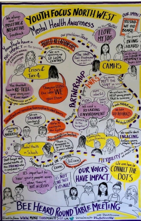 Bee Heard having a voice on youth mental health in Greater Manchester