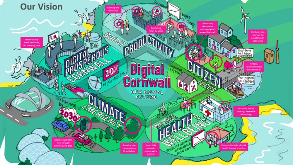 Cornwall image for digital connectivity
