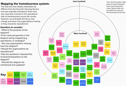 The results of the exercise used to map the homelessness system in Cornwall