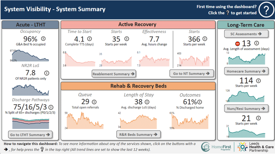 An example of a system report from Leeds Health and Care Partnership