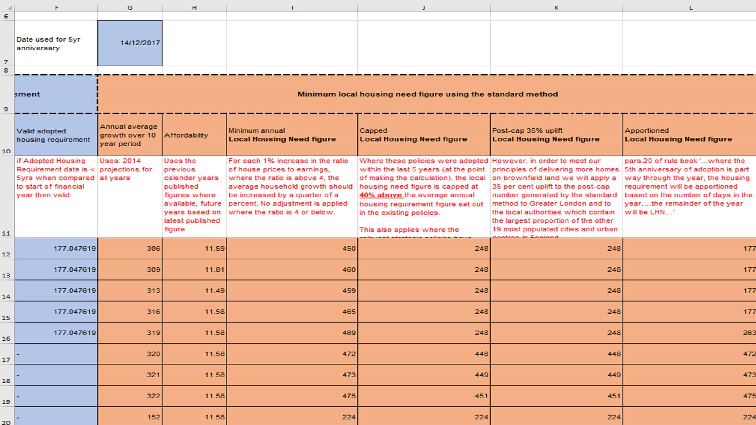 Figure 5: Example of the calculations done to work out the minimum LHN in the Individual LA Test sheet