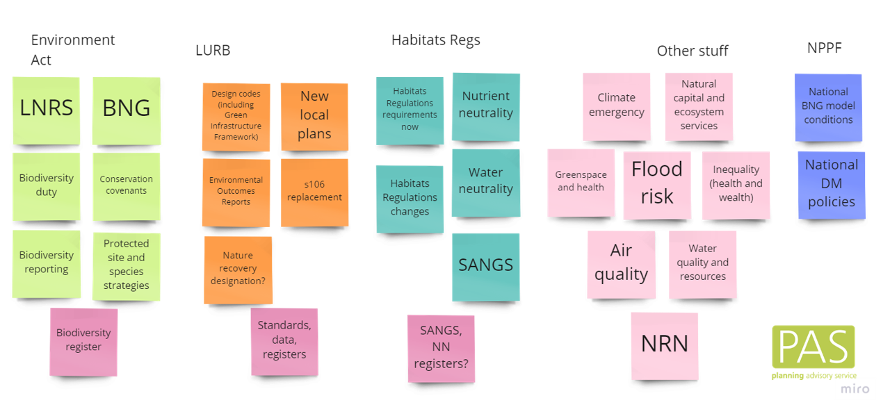 Graphic with post-it notes showing existing and upcoming policy and legislation relating to planning and the environment, including the Environment Act, Levelling Up and Regeneration Bill and Habitats Regulations