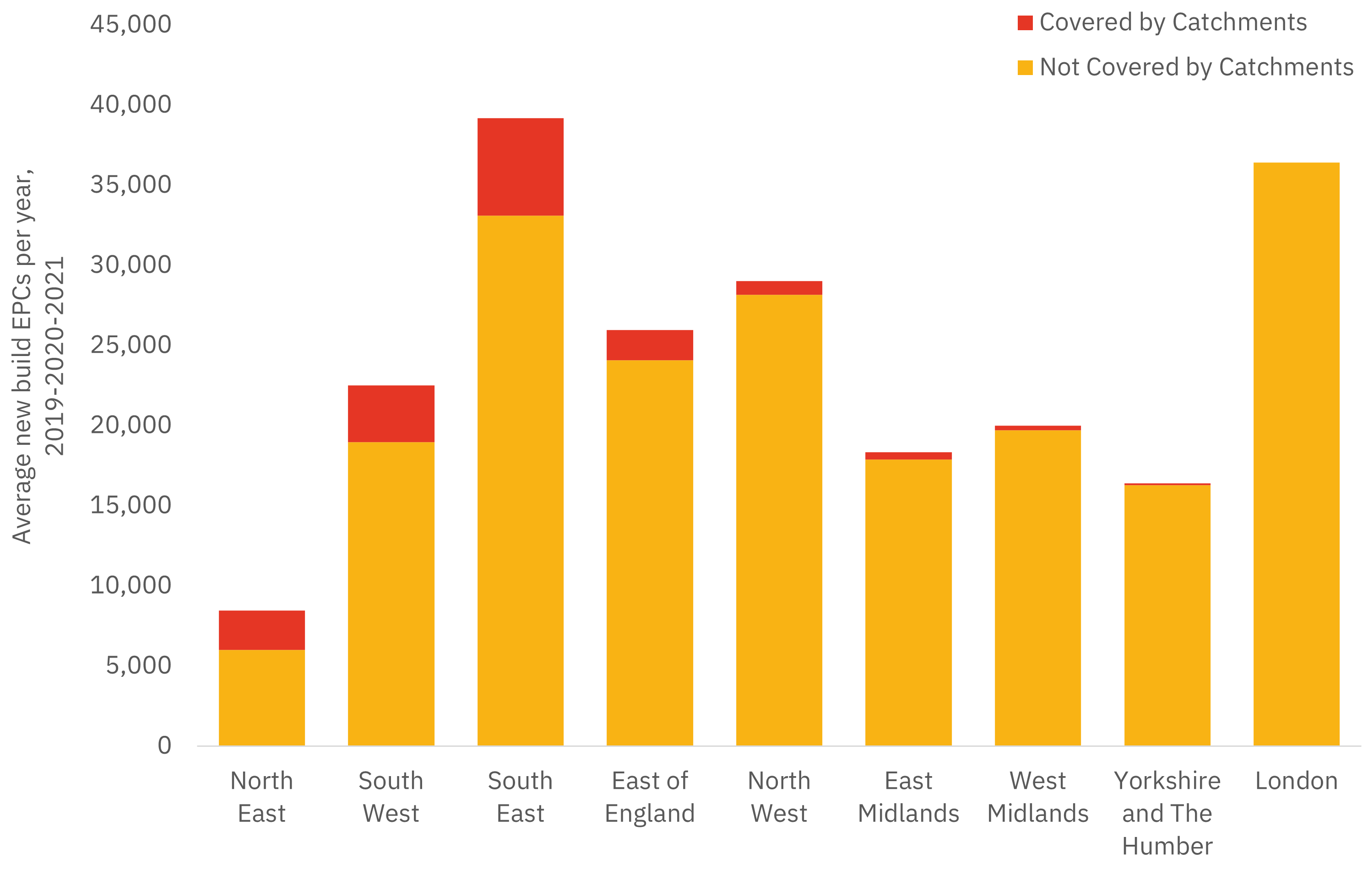 Relative differences in new home delivery across regions