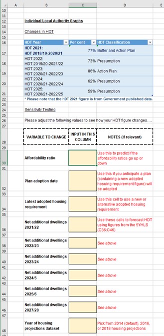 Figure 9: The variables that can be changed on the Sensitivity Test sheet
