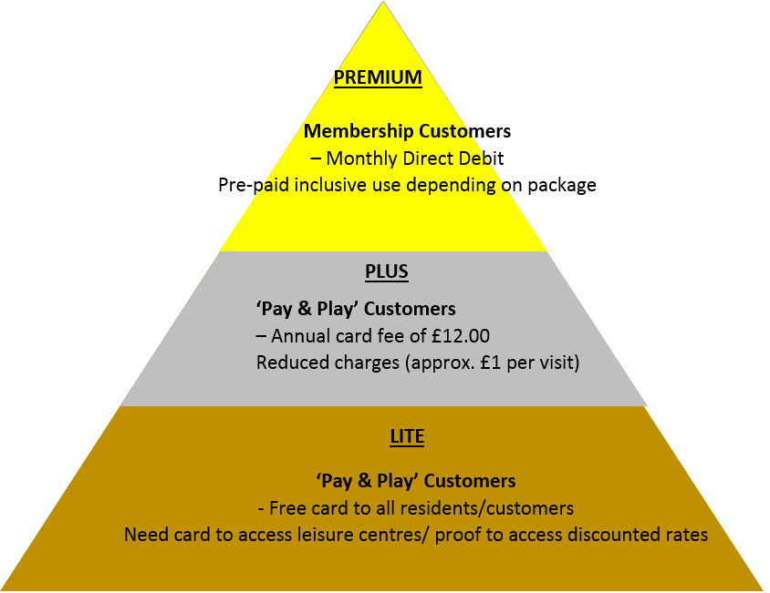 Triangle
