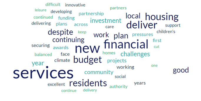 A word cloud showing the words that council leaders provided regarding what has made them proud of their council in the last 12 months. The words ‘services’, ‘new’, ‘financial’, ‘deliver’, ‘residents’, ‘budget’ and ‘housing’ are largest.