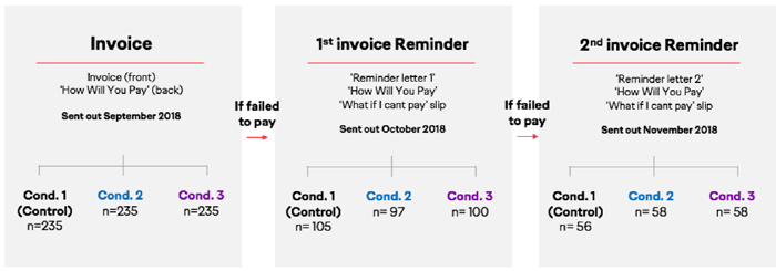 Reducing fairer charging debt image 2