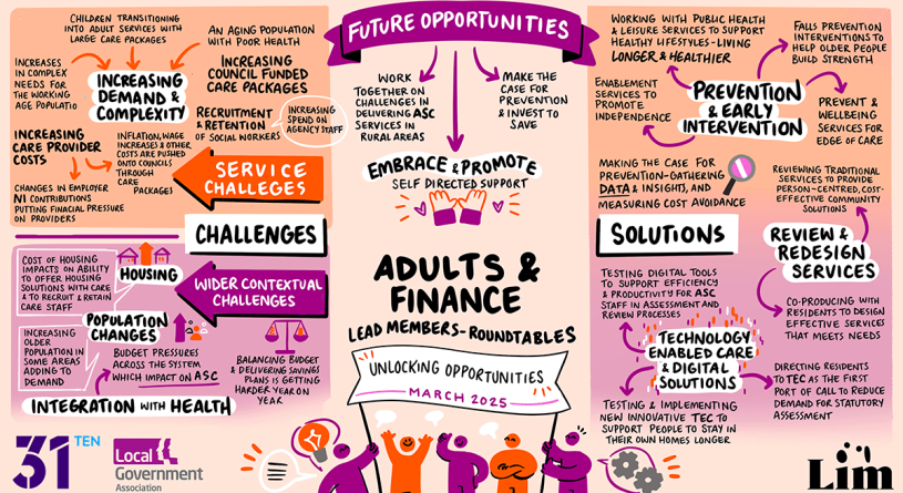 sketched representation of key themes explained in detail in the below text